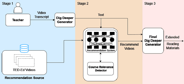 Figure 1 for Stay Hungry, Stay Foolish: On the Extended Reading Articles Generation with LLMs