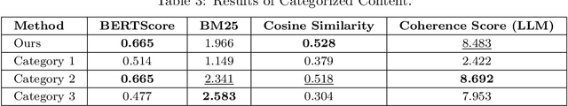 Figure 3 for Stay Hungry, Stay Foolish: On the Extended Reading Articles Generation with LLMs