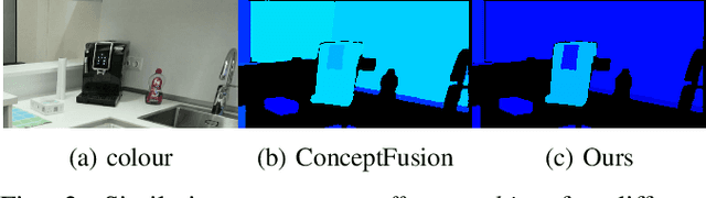 Figure 2 for Real-Time 3D Vision-Language Embedding Mapping