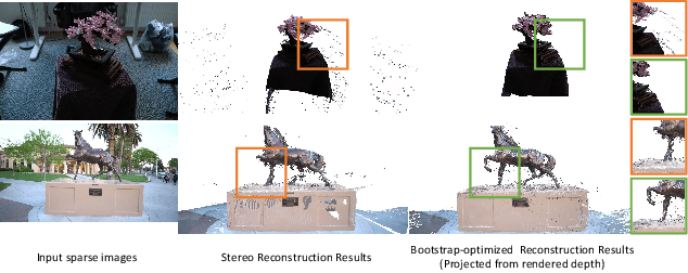 Figure 3 for Free360: Layered Gaussian Splatting for Unbounded 360-Degree View Synthesis from Extremely Sparse and Unposed Views
