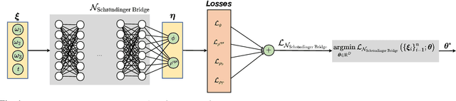 Figure 1 for Optimal Mass Transport over the Euler Equation