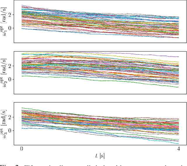 Figure 2 for Optimal Mass Transport over the Euler Equation