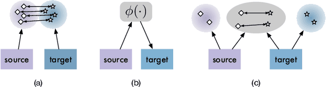 Figure 1 for Joint Identifiability of Cross-Domain Recommendation via Hierarchical Subspace Disentanglement