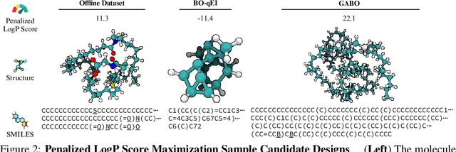 Figure 4 for Generative Adversarial Bayesian Optimization for Surrogate Objectives