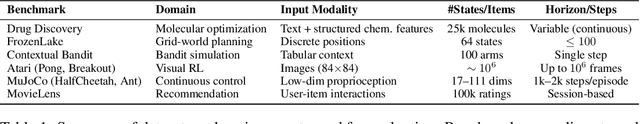 Figure 2 for Learning to Decide with Just Enough: Information-Theoretic Context Summarization for CDMPs