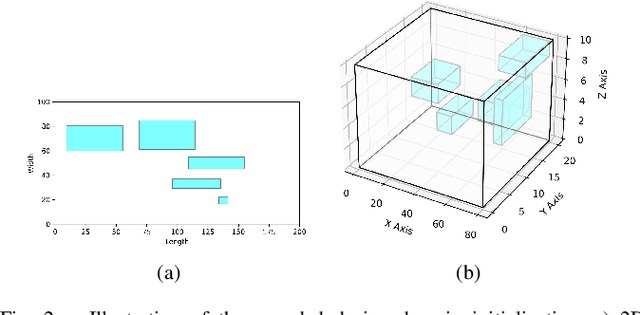 Figure 2 for A 'MAP' to find high-performing soft robot designs: Traversing complex design spaces using MAP-elites and Topology Optimization