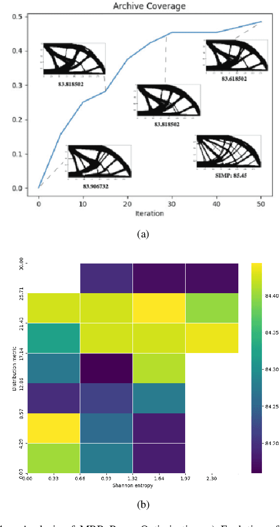 Figure 4 for A 'MAP' to find high-performing soft robot designs: Traversing complex design spaces using MAP-elites and Topology Optimization