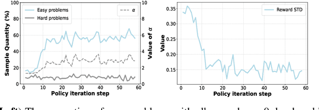 Figure 3 for GPG: A Simple and Strong Reinforcement Learning Baseline for Model Reasoning