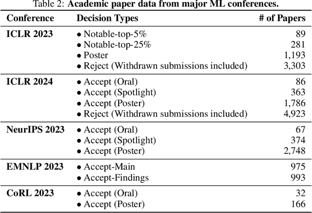 Figure 4 for From Replication to Redesign: Exploring Pairwise Comparisons for LLM-Based Peer Review