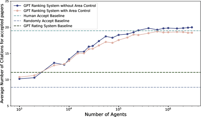 Figure 3 for From Replication to Redesign: Exploring Pairwise Comparisons for LLM-Based Peer Review