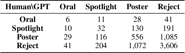 Figure 2 for From Replication to Redesign: Exploring Pairwise Comparisons for LLM-Based Peer Review