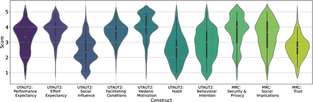 Figure 1 for Exploring User Acceptance and Concerns toward LLM-powered Conversational Agents in Immersive Extended Reality