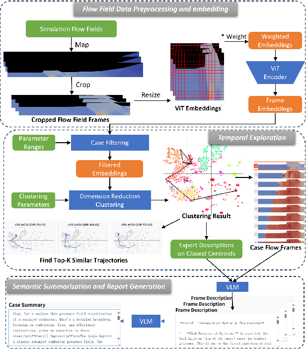 Figure 1 for TemporalFlowViz: Parameter-Aware Visual Analytics for Interpreting Scramjet Combustion Evolution