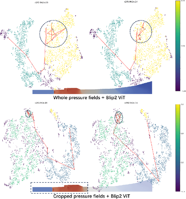 Figure 2 for TemporalFlowViz: Parameter-Aware Visual Analytics for Interpreting Scramjet Combustion Evolution