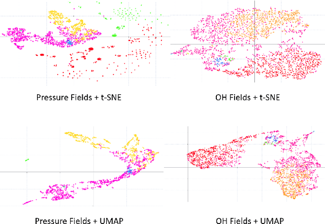 Figure 3 for TemporalFlowViz: Parameter-Aware Visual Analytics for Interpreting Scramjet Combustion Evolution