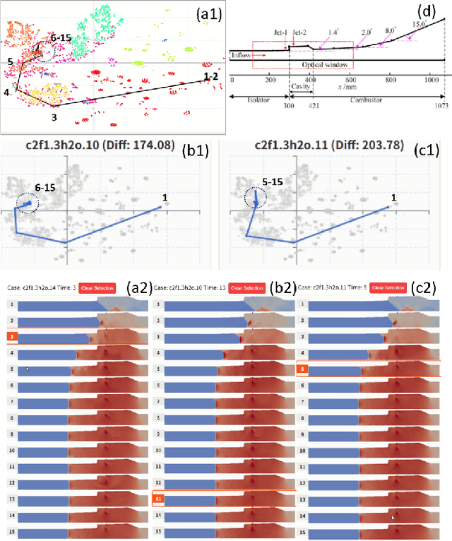Figure 4 for TemporalFlowViz: Parameter-Aware Visual Analytics for Interpreting Scramjet Combustion Evolution