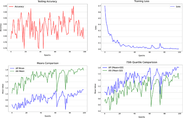 Figure 4 for SimplyMime: A Control at Our Fingertips