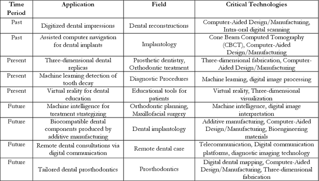 Figure 4 for Transforming Dental Diagnostics with Artificial Intelligence: Advanced Integration of ChatGPT and Large Language Models for Patient Care