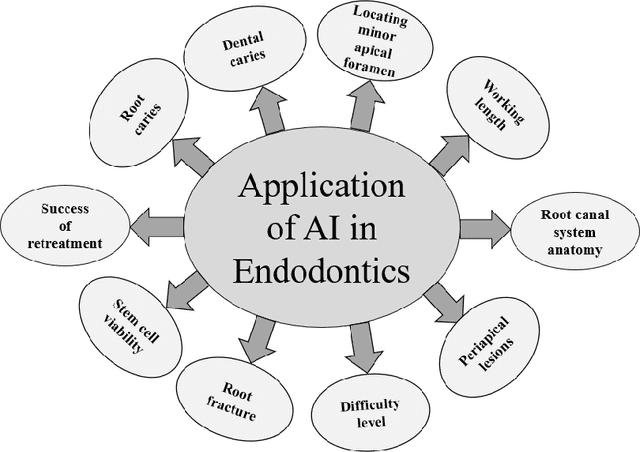 Figure 1 for Transforming Dental Diagnostics with Artificial Intelligence: Advanced Integration of ChatGPT and Large Language Models for Patient Care