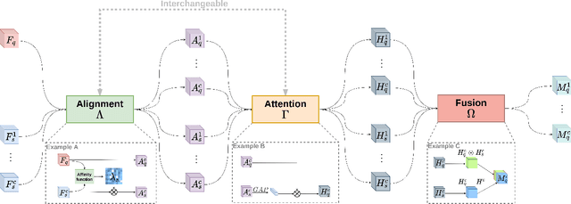 Figure 3 for A Comparative Attention Framework for Better Few-Shot Object Detection on Aerial Images