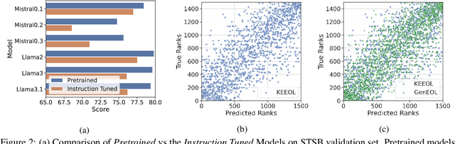 Figure 3 for GenEOL: Harnessing the Generative Power of LLMs for Training-Free Sentence Embeddings