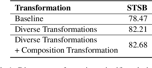 Figure 2 for GenEOL: Harnessing the Generative Power of LLMs for Training-Free Sentence Embeddings