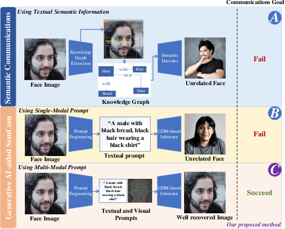 Figure 1 for Generative AI-aided Joint Training-free Secure Semantic Communications via Multi-modal Prompts