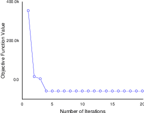 Figure 3 for Locality Preserving Multiview Graph Hashing for Large Scale Remote Sensing Image Search