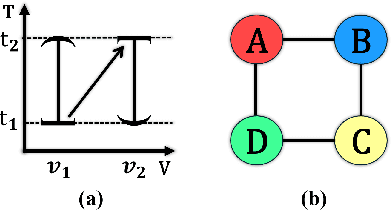 Figure 1 for Loosely Synchronized Rule-Based Planning for Multi-Agent Path Finding with Asynchronous Actions