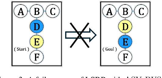 Figure 3 for Loosely Synchronized Rule-Based Planning for Multi-Agent Path Finding with Asynchronous Actions