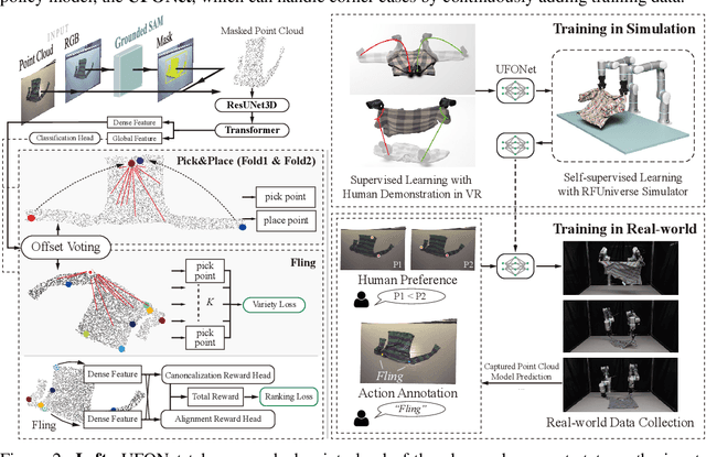 Figure 3 for UniFolding: Towards Sample-efficient, Scalable, and Generalizable Robotic Garment Folding