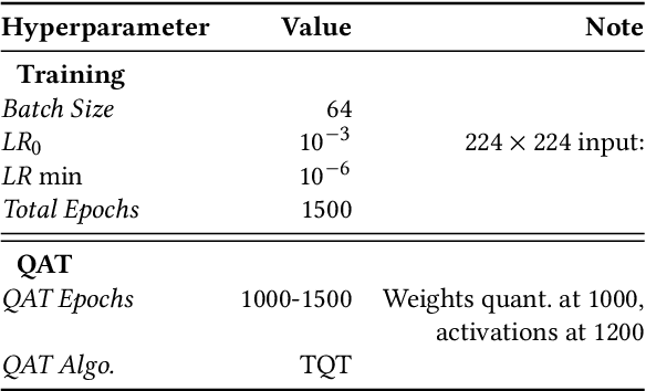 Figure 4 for Flexible and Fully Quantized Ultra-Lightweight TinyissimoYOLO for Ultra-Low-Power Edge Systems