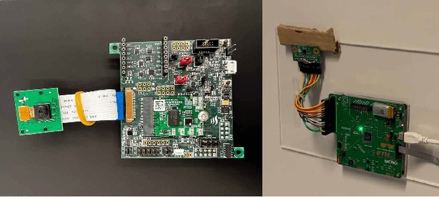 Figure 3 for Flexible and Fully Quantized Ultra-Lightweight TinyissimoYOLO for Ultra-Low-Power Edge Systems