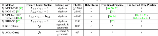 Figure 2 for Fast and Interpretable 2D Homography Decomposition: Similarity-Kernel-Similarity and Affine-Core-Affine Transformations