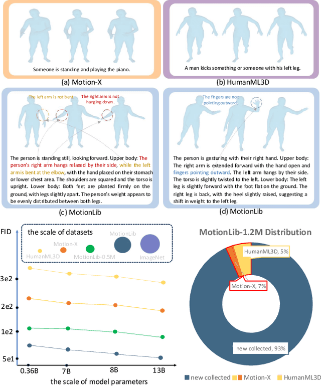 Figure 1 for Quo Vadis, Motion Generation? From Large Language Models to Large Motion Models