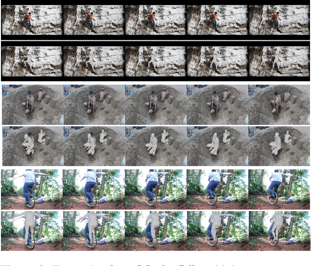 Figure 3 for Quo Vadis, Motion Generation? From Large Language Models to Large Motion Models