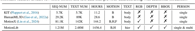 Figure 2 for Quo Vadis, Motion Generation? From Large Language Models to Large Motion Models