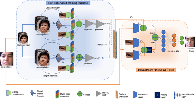 Figure 4 for SLYKLatent, a Learning Framework for Facial Features Estimation