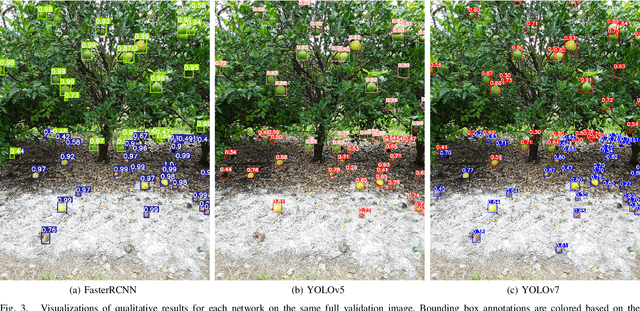 Figure 3 for CitDet: A Benchmark Dataset for Citrus Fruit Detection