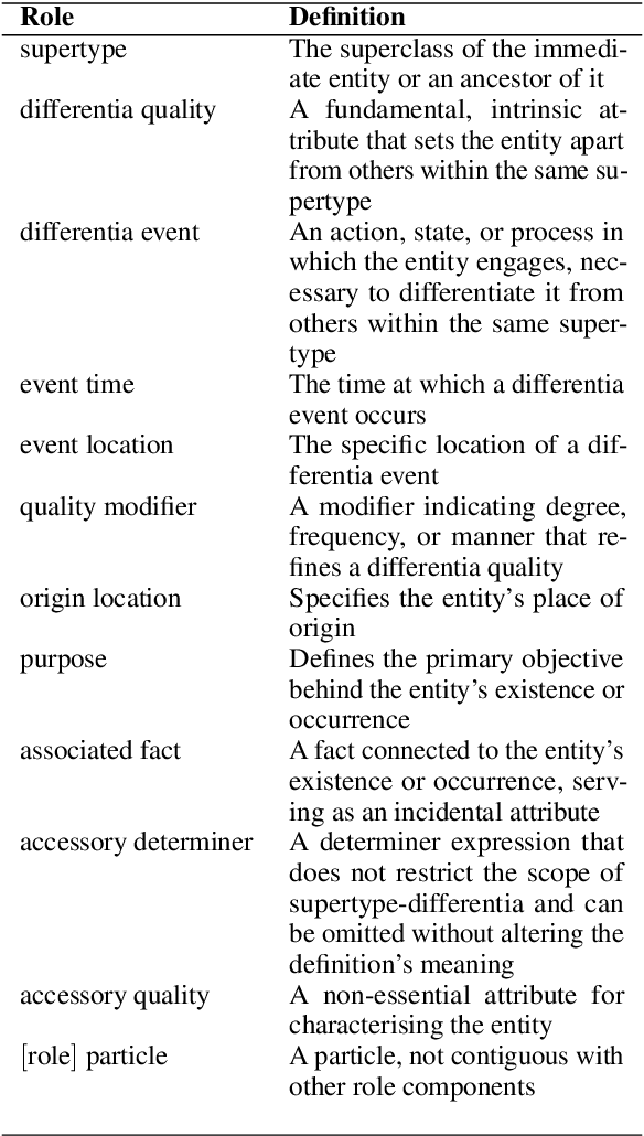 Figure 2 for The Mechanics of Conceptual Interpretation in GPT Models: Interpretative Insights
