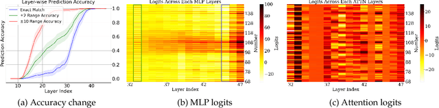 Figure 1 for Pre-trained Large Language Models Use Fourier Features to Compute Addition