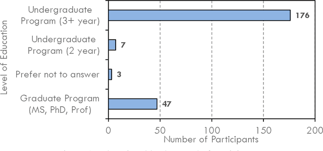 Figure 2 for Integrating Generative AI in Hackathons: Opportunities, Challenges, and Educational Implications
