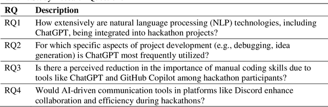 Figure 3 for Integrating Generative AI in Hackathons: Opportunities, Challenges, and Educational Implications