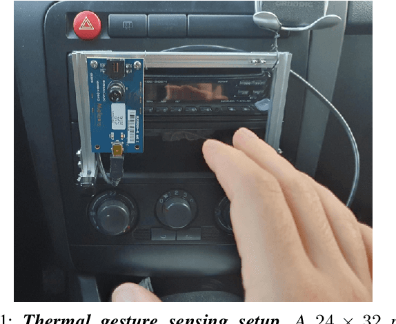 Figure 1 for Resource-Efficient Gesture Recognition using Low-Resolution Thermal Camera via Spiking Neural Networks and Sparse Segmentation