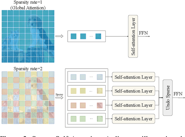 Figure 3 for Can We Get Rid of Handcrafted Feature Extractors? SparseViT: Nonsemantics-Centered, Parameter-Efficient Image Manipulation Localization Through Spare-Coding Transformer