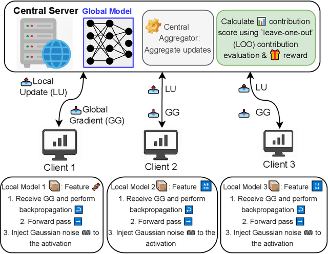 Figure 3 for OPUS-VFL: Incentivizing Optimal Privacy-Utility Tradeoffs in Vertical Federated Learning