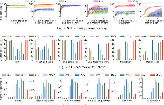 Figure 2 for Signal Temporal Logic Neural Predictive Control