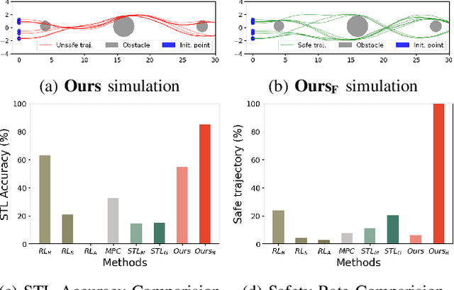 Figure 3 for Signal Temporal Logic Neural Predictive Control