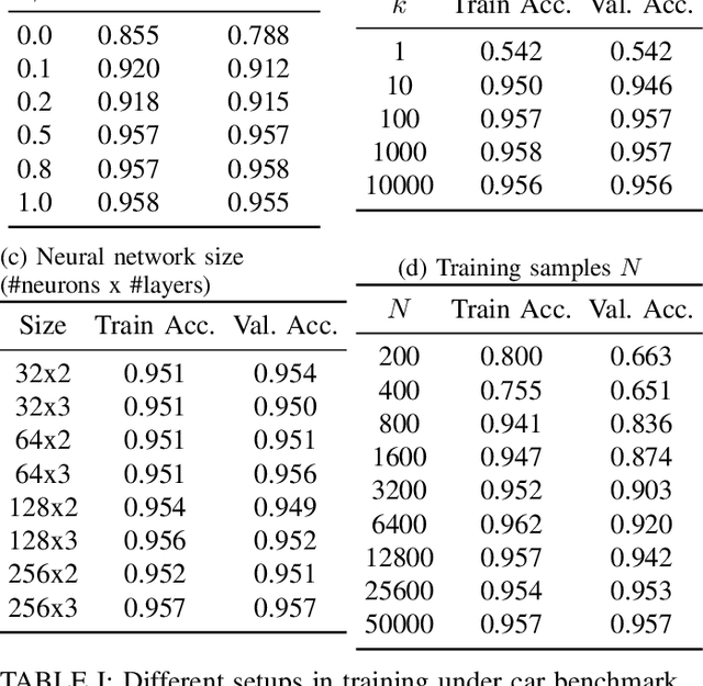Figure 4 for Signal Temporal Logic Neural Predictive Control