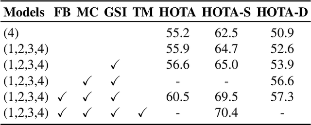 Figure 3 for SDTracker: Synthetic Data Based Multi-Object Tracking